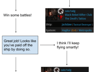 The life cycle of a&nbsp;pirate